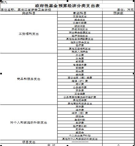 伊春卫生学校2018年部门预算公开 伊春卫生学校2018年部门预算公开