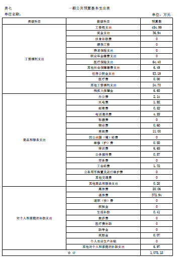 伊春师范学校2018年部门预算和“三公”经费公开