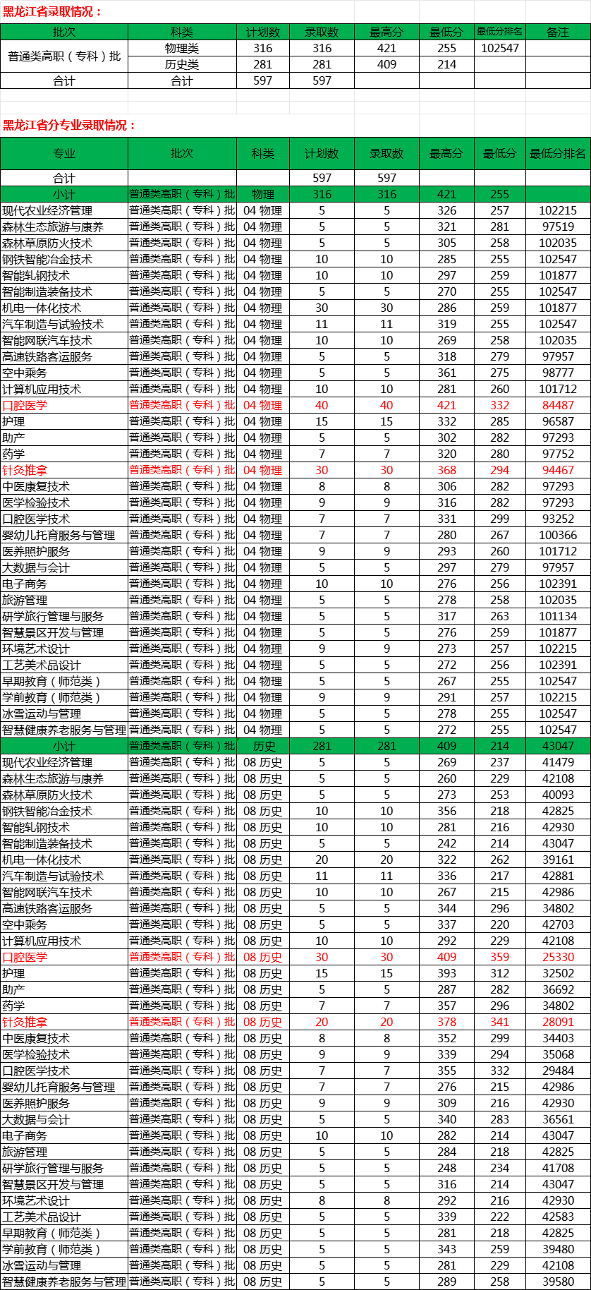黑龙江省