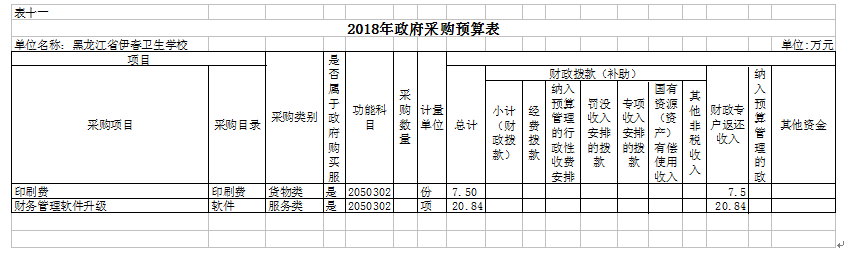 伊春卫生学校2018年部门预算公开 伊春卫生学校2018年部门预算公开