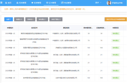 伊春职业学院顺利获批国家级1+X证书试点单位