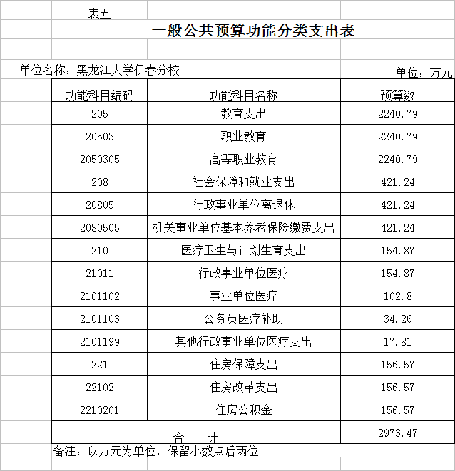 黑龙江大学伊春分校2018年部门预算公开