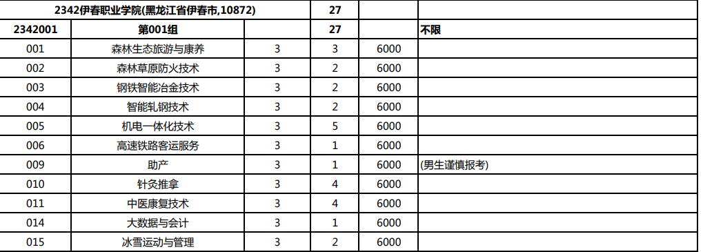 吉林历史