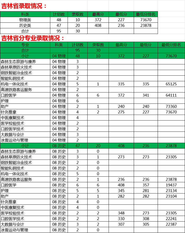 吉林省