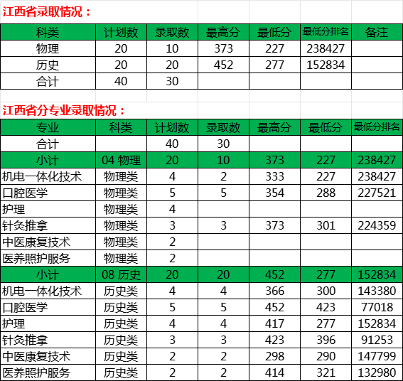 江西省