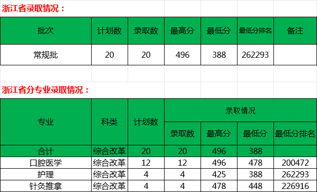浙江省