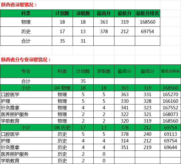陕西