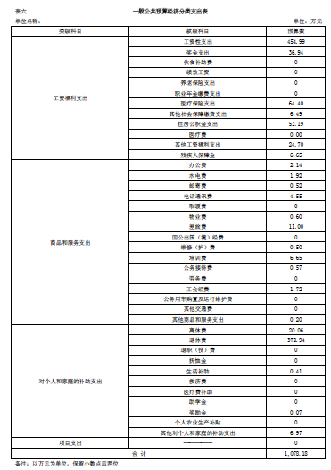 伊春师范学校2018年部门预算和“三公”经费公开