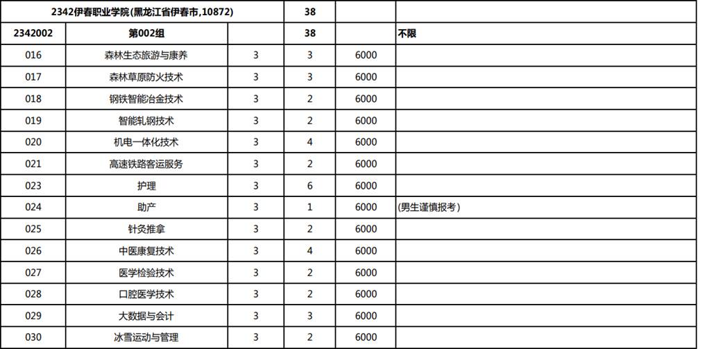 吉林物理