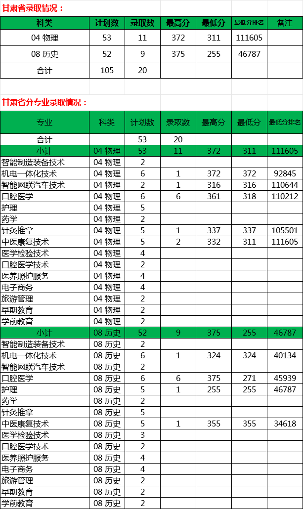 甘肃省