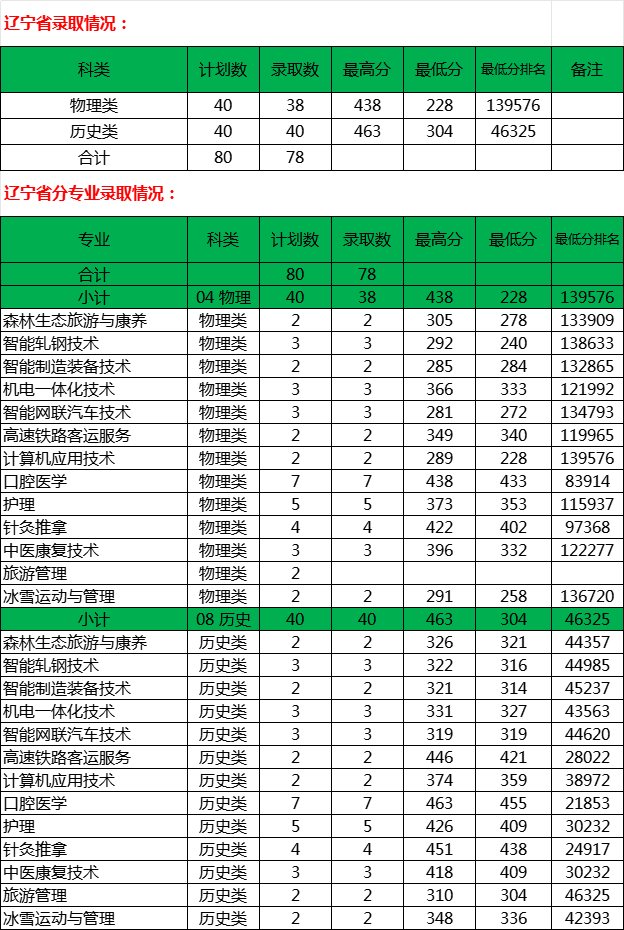 辽宁省