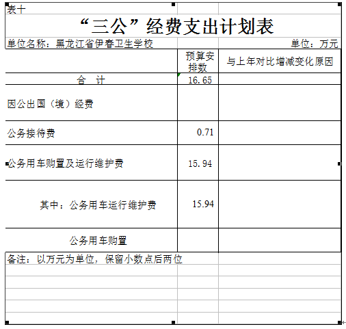 伊春卫生学校2018年部门预算公开 伊春卫生学校2018年部门预算公开
