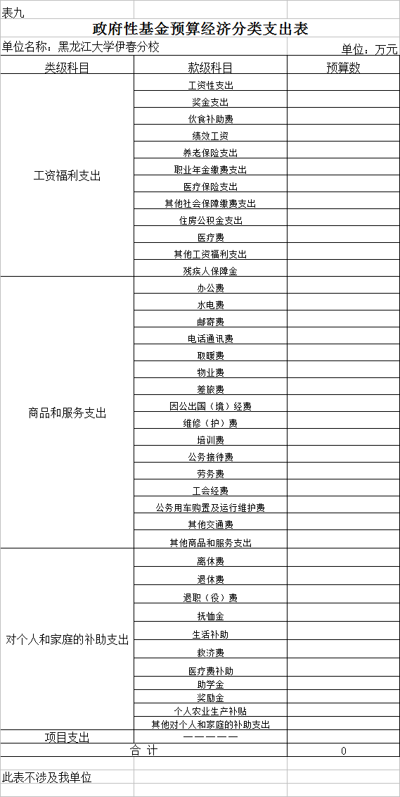 黑龙江大学伊春分校2018年部门预算公开